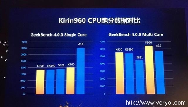 首发麒麟960！华为Mate9真机确认：6英寸屏+双摄像头(图3)