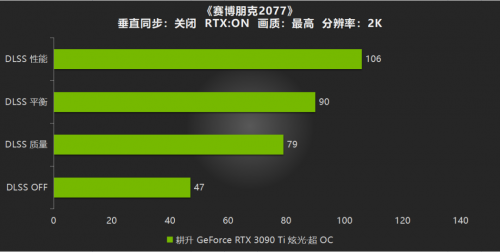 开启DLSS体验更流畅的游戏画面，耕升RTX 3090 Ti游戏评测(图9)