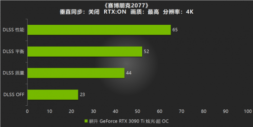 开启DLSS体验更流畅的游戏画面，耕升RTX 3090 Ti游戏评测(图10)