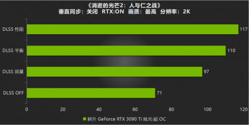 开启DLSS体验更流畅的游戏画面，耕升RTX 3090 Ti游戏评测(图12)