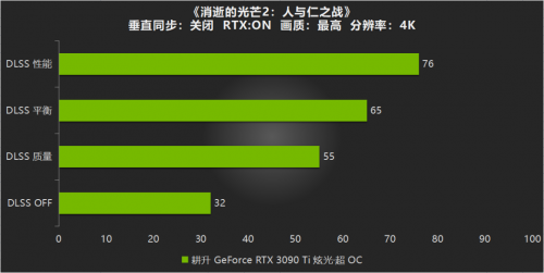 开启DLSS体验更流畅的游戏画面，耕升RTX 3090 Ti游戏评测(图13)