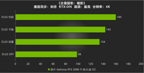 开启DLSS体验更流畅的游戏画面，耕升RTX 3090 Ti游戏评测(图16)