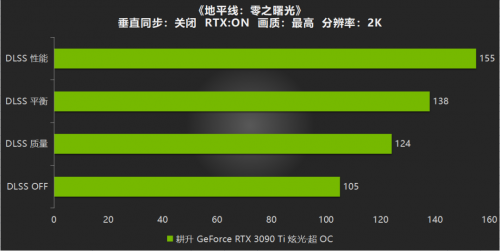 开启DLSS体验更流畅的游戏画面，耕升RTX 3090 Ti游戏评测(图18)