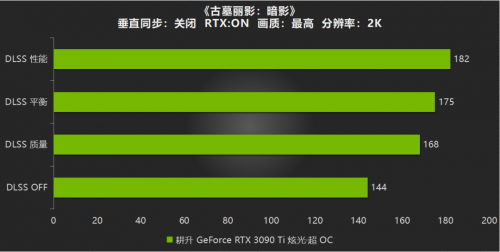 开启DLSS体验更流畅的游戏画面，耕升RTX 3090 Ti游戏评测(图15)