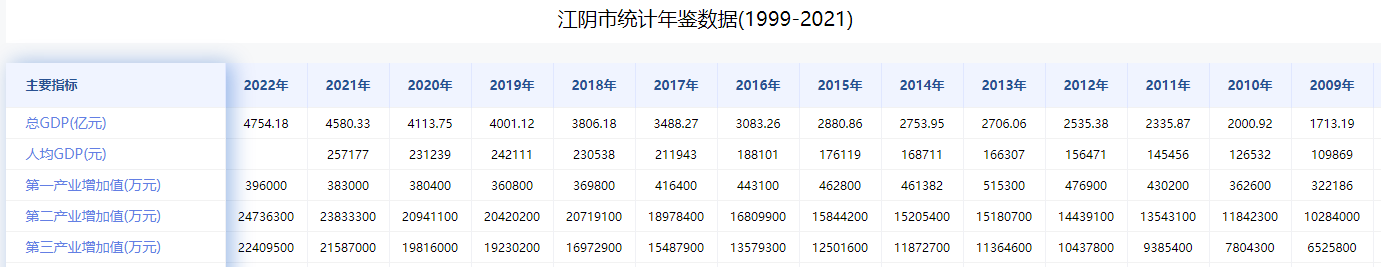 县域经济领先者江阴市：权威数据解读其经济实力(图2)