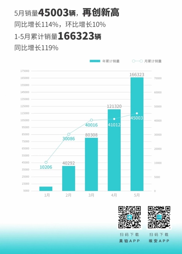 17万买纯电7座 2024款AION V Plus上市：更有AI的家庭SUV