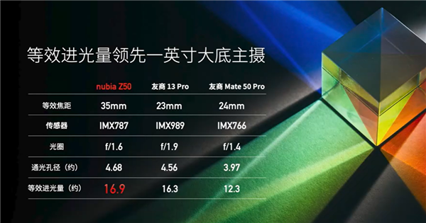 努比亚官宣新旗舰：镜头超越一英寸 7月见
