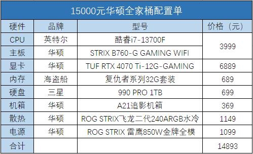 攒机误区：可别无脑买全家桶啊