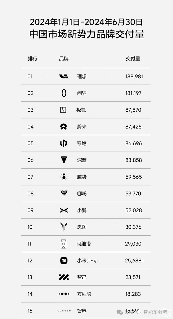 车主不爽股东爽！极氪交出最佳财报：日进2亿、要拥抱油箱