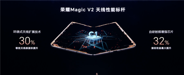 8999元起！荣耀Magic V2系列发布：9.9mm全球最薄折叠旗舰！