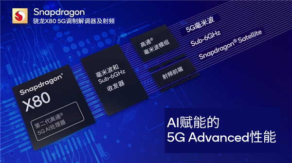 高通完成5G-A高低频NR-CA端到端验证：实现9Gbps速率新突破