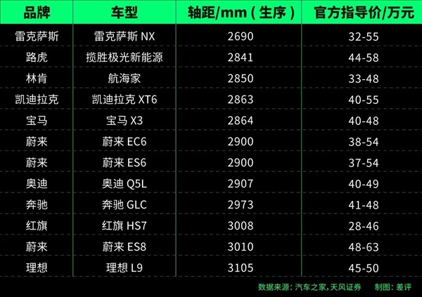 当年被专业人士们群嘲的理想：都快能拳打脚踢BBA了！