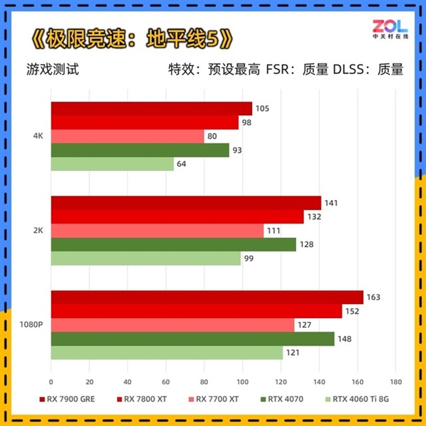 9月显卡行情：没人买了 价格跳水