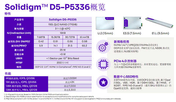 还在纠结QLC？Solidigm 61.44TB SSD交出了一份漂亮答卷