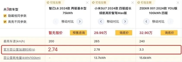 一场智己L6发布会 全程都在说小米