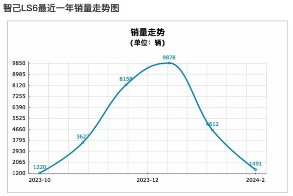 一场智己L6发布会 全程都在说小米