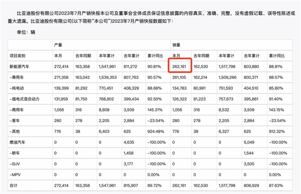 2100亿美元变920亿！市值碾压比亚迪的“越南特斯拉”崩了