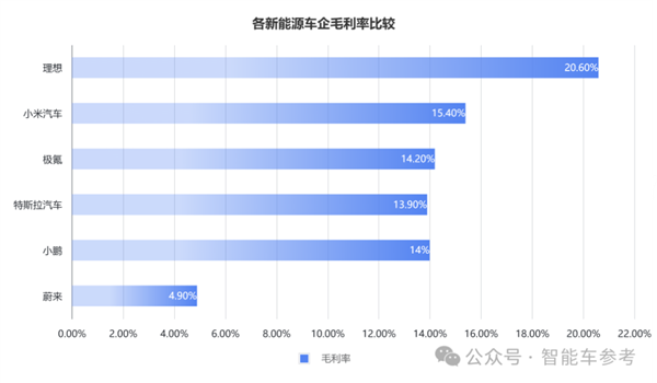 车主不爽股东爽！极氪交出最佳财报：日进2亿、要拥抱油箱