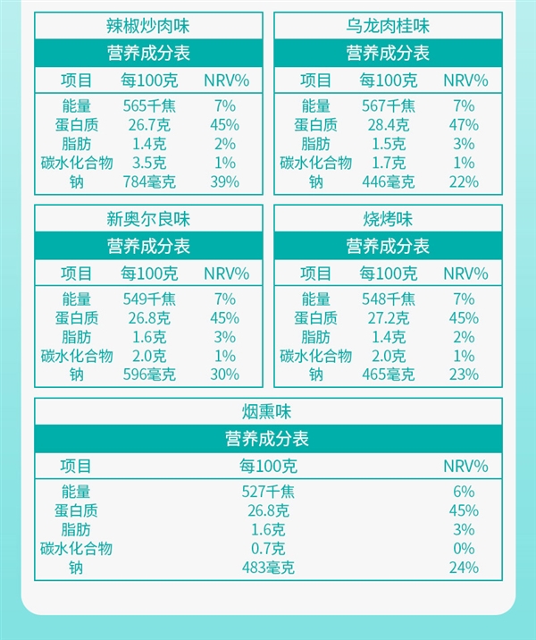 肯德基、麦当劳战略供应商！优形低脂鸡胸肉官促：19袋券后112元