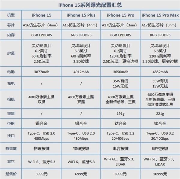 iPhone 15系列值不值得买？一定要看清这三件事