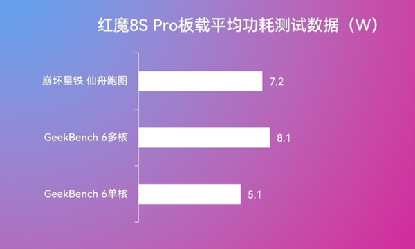 骁龙8 Gen 2领先版上手：这次超的有点猛