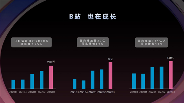 我注册B站3736天了 你呢？