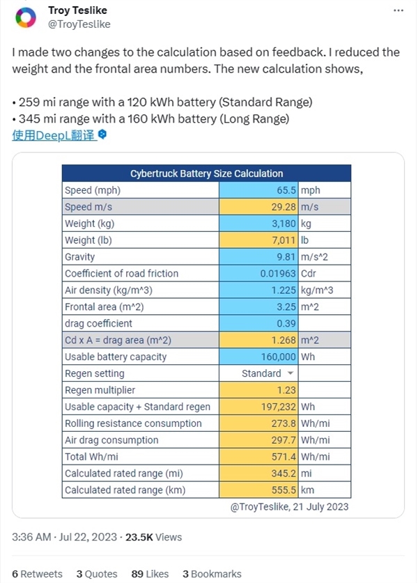 史上最大！特斯拉皮卡电池容量曝光 或将达到232kWh 