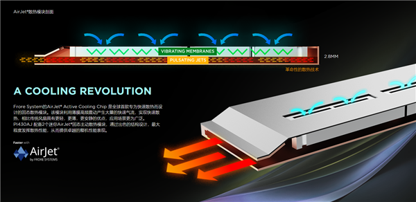 揭秘全球首个固态主动散热AirJet：区区2.5mm/8g！风扇热管都洗洗睡吧