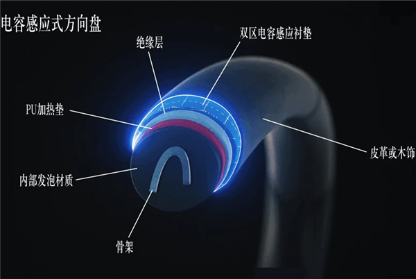 人类骗子、忽悠智能汽车