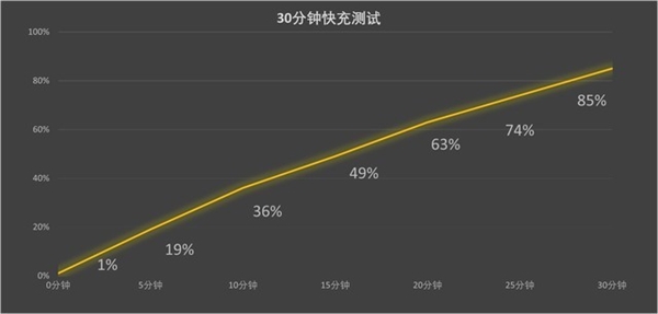 折叠屏机皇强势回归！华为Mate X5抢先上手