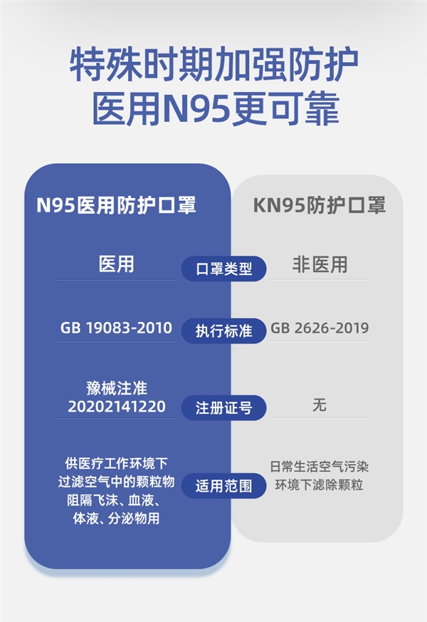 现货+独立包装：超亚N95口罩50片79.9元发车