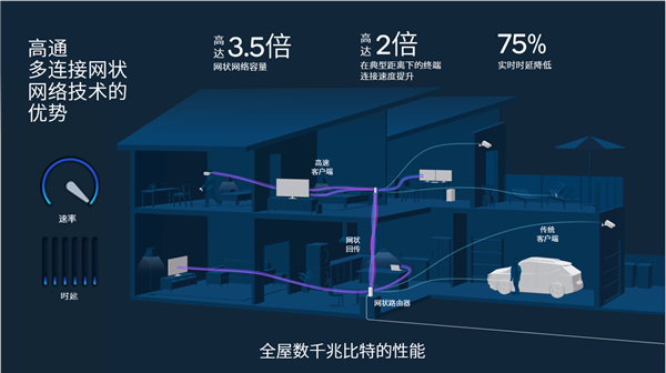 不止是地球最强手机芯片 骁龙游戏技术赏上还有多少秘密？