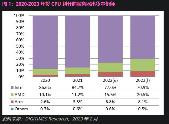 你的电脑会越来越流畅！因为 Intel终于想通了