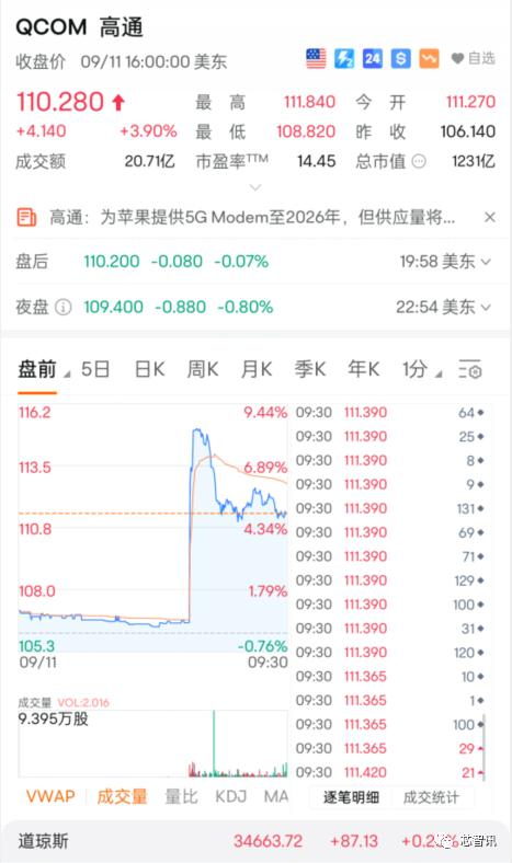 与高通再续约3年：苹果自研5G基带还有戏吗？