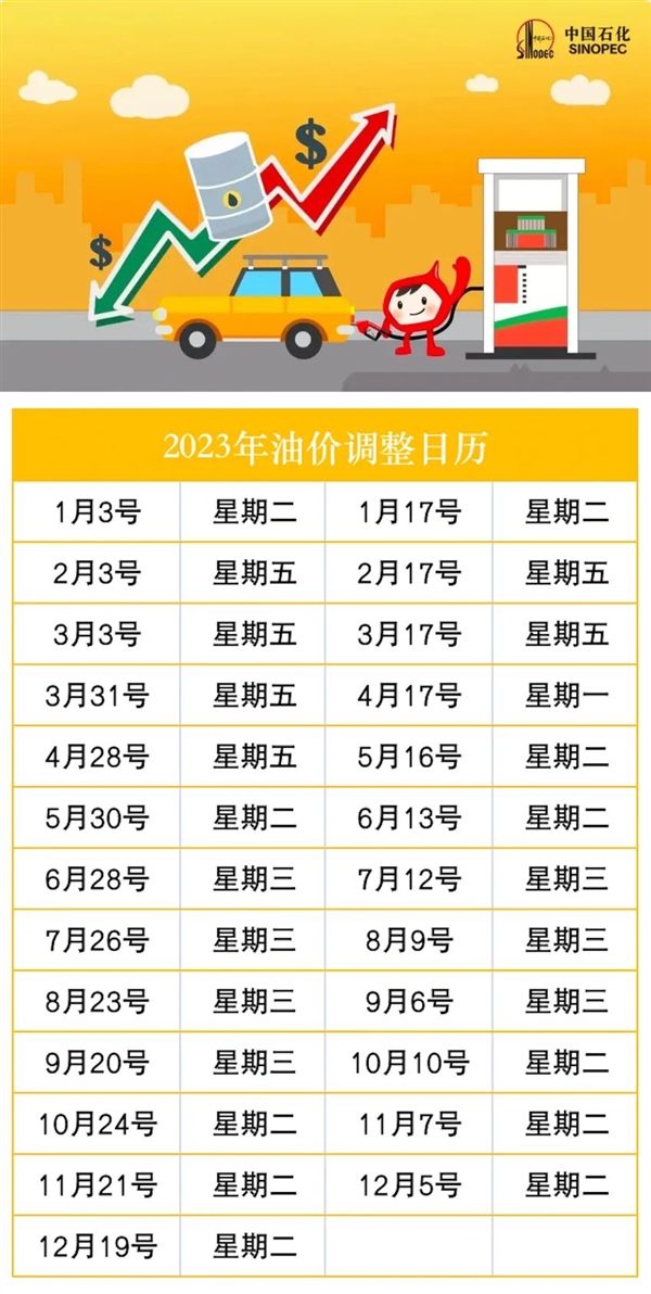 2023全年油价调整时间表出炉：1月3日第一调 要涨