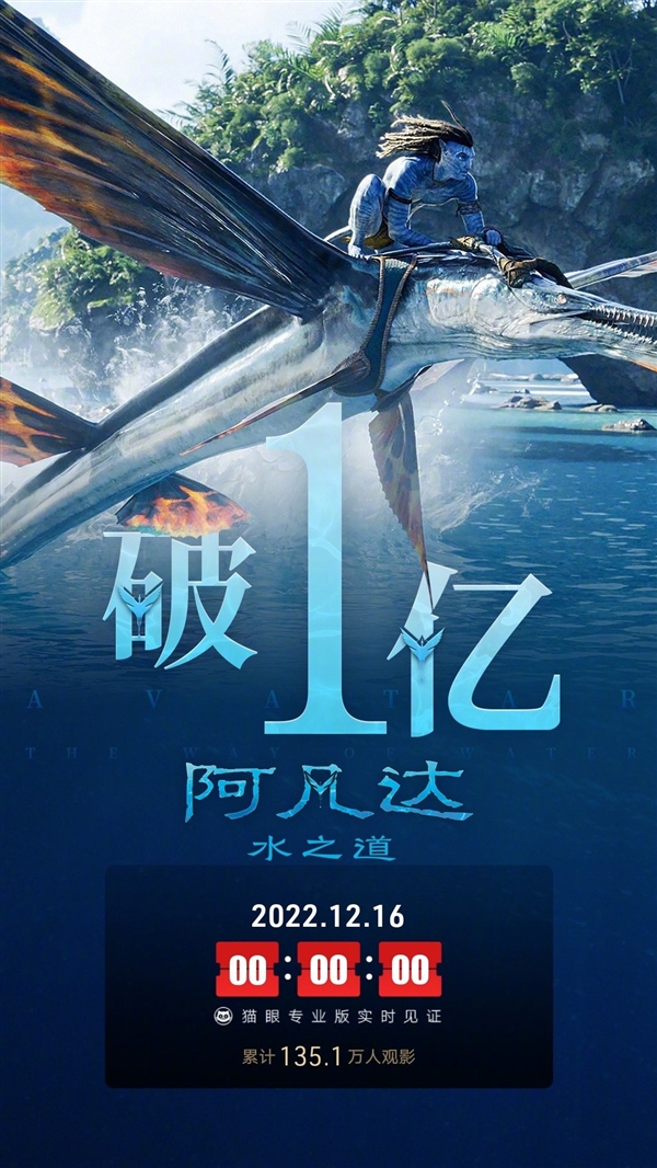 《阿凡达2：水之道》今日内地正式上映：票房瞬间破亿