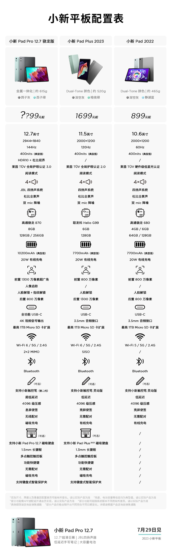 联想小新Pad Pro 12.7配置揭晓：万年不变骁龙870 价格有惊喜