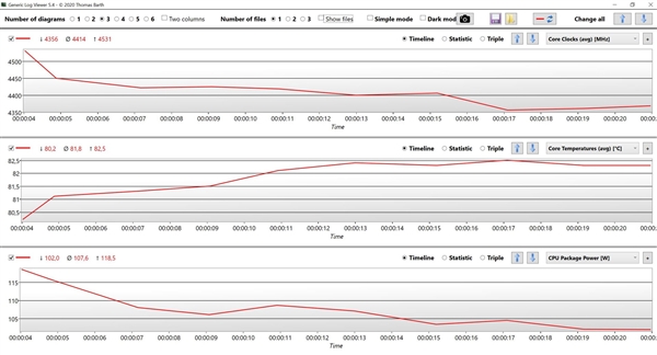 AMD Zen4正式登顶！16核7954HX性能战平24核13980HX、功耗低得多