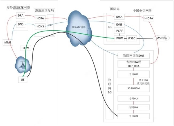 首个粤港澳5G车载通信互联互通正式落地：不换号 三地网络无缝切换