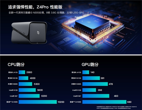 极空间Z4 Pro四盘位NAS大升级：酷睿N305处理器加持 性能提升至2.5倍