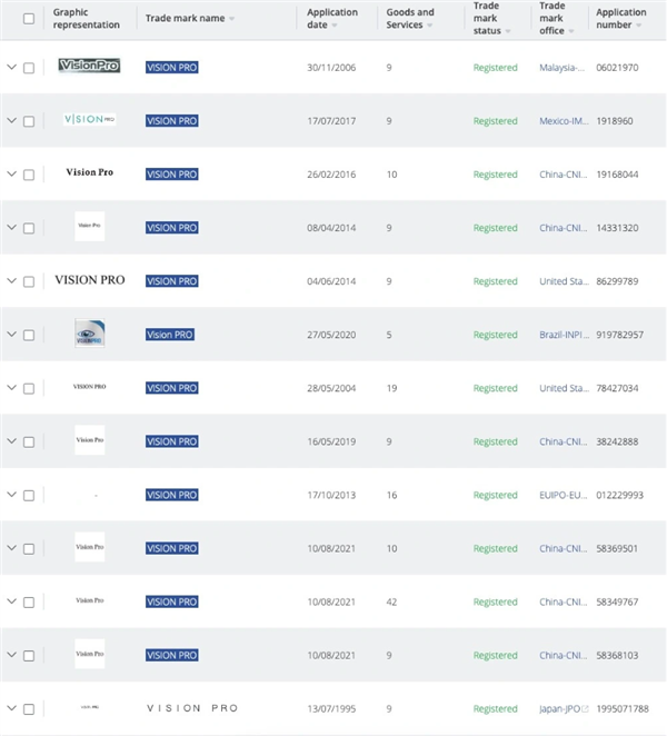 华为头显曝光:1.5万左右!Vision Pro商标被华为注册 苹果中国只能求和解(图3) Vision Pro被华为注册 苹果只能求和解?全球有超58家公司提前注册该商标