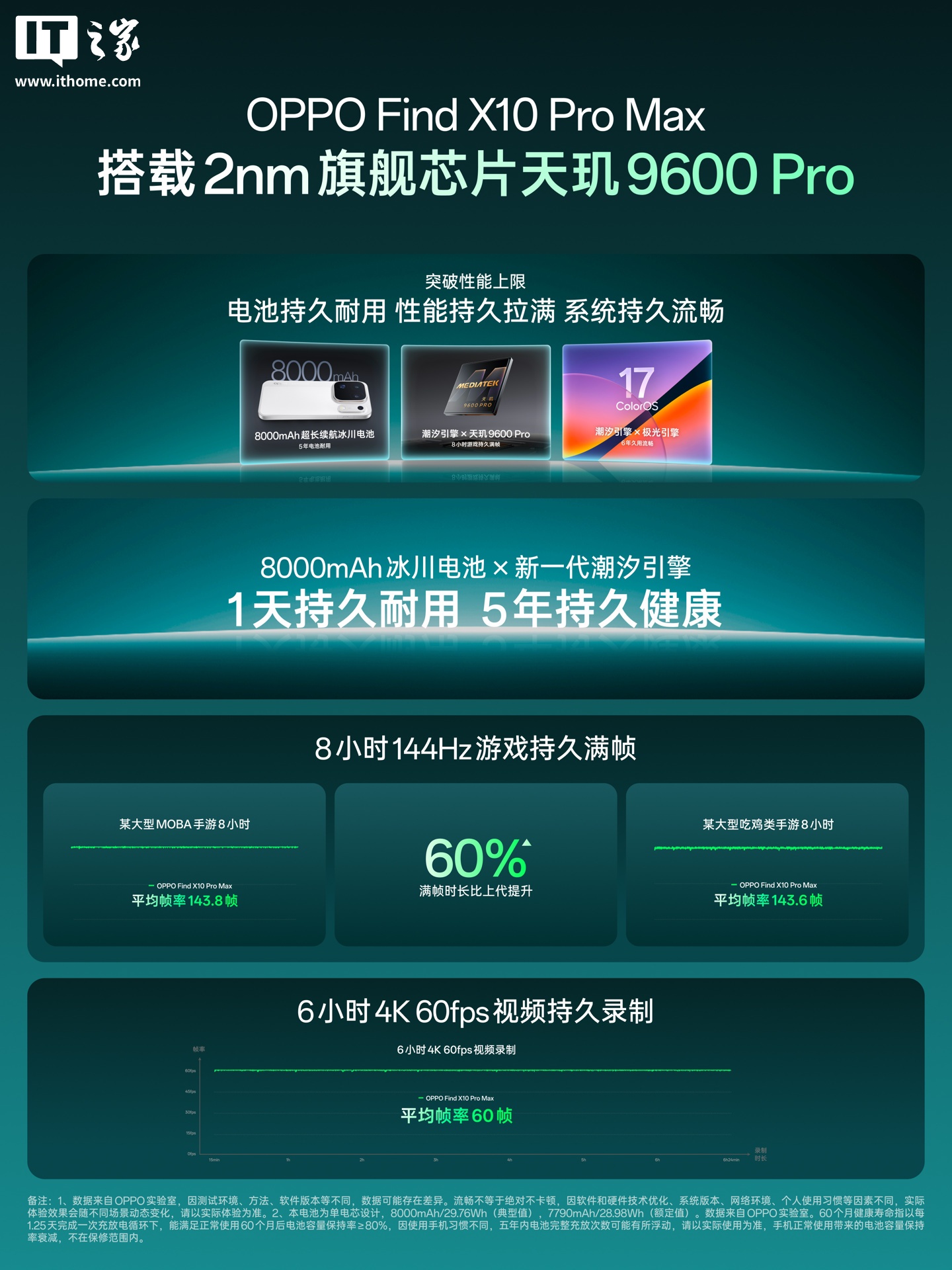 OPPO Find X10 Pro Max 官宣：天玑9600 Pro+8000mAh，谁该等？