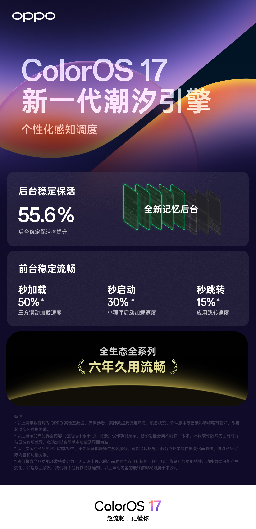 ColorOS 17发布：记忆后台提升保活率，老机型该不该升？