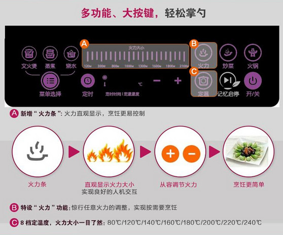 超薄炫彩电磁炉 就在苏泊尔9E33-210电磁炉 