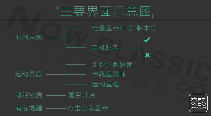 至今为止最小巧的腕上手环- NOWCLASSIC手环体验测评(图47)