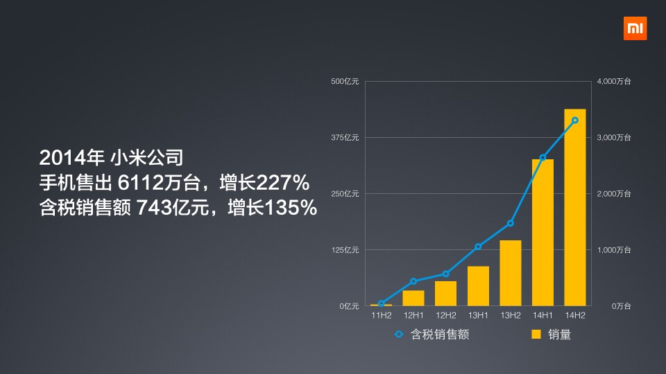 雷军以2014为傲   对2015满怀期待