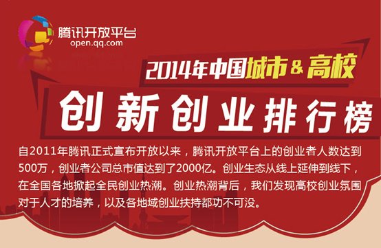 最新报告：腾讯开放平台发布2014城市&高校创业排行榜(图1)