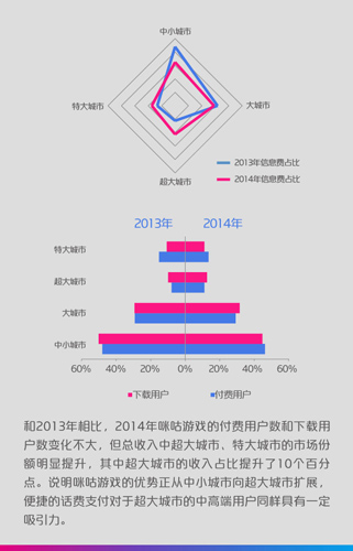 2014年中国移动咪咕游戏年度盘点(图6)