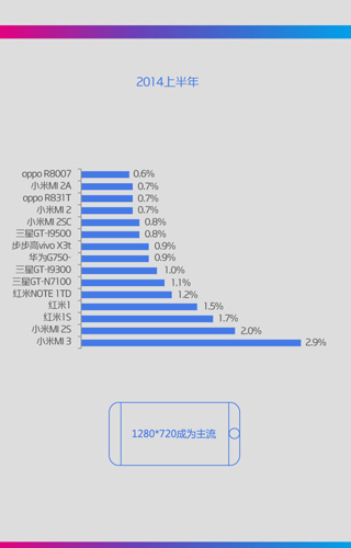 2014年中国移动咪咕游戏年度盘点(图8)