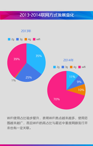 2014年中国移动咪咕游戏年度盘点(图11)